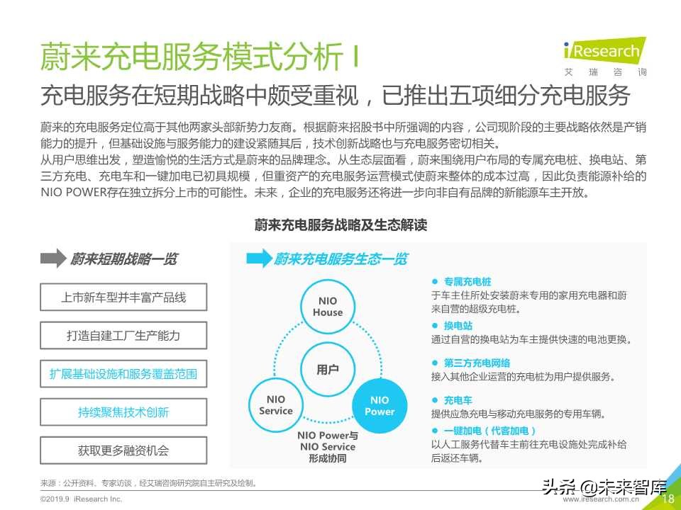 中国新势力车企充电服务研究报告2019年