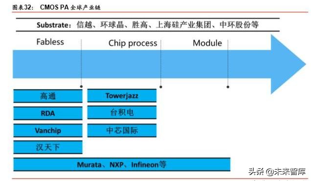5G产业链之射频前端芯片国产化机会深度分析