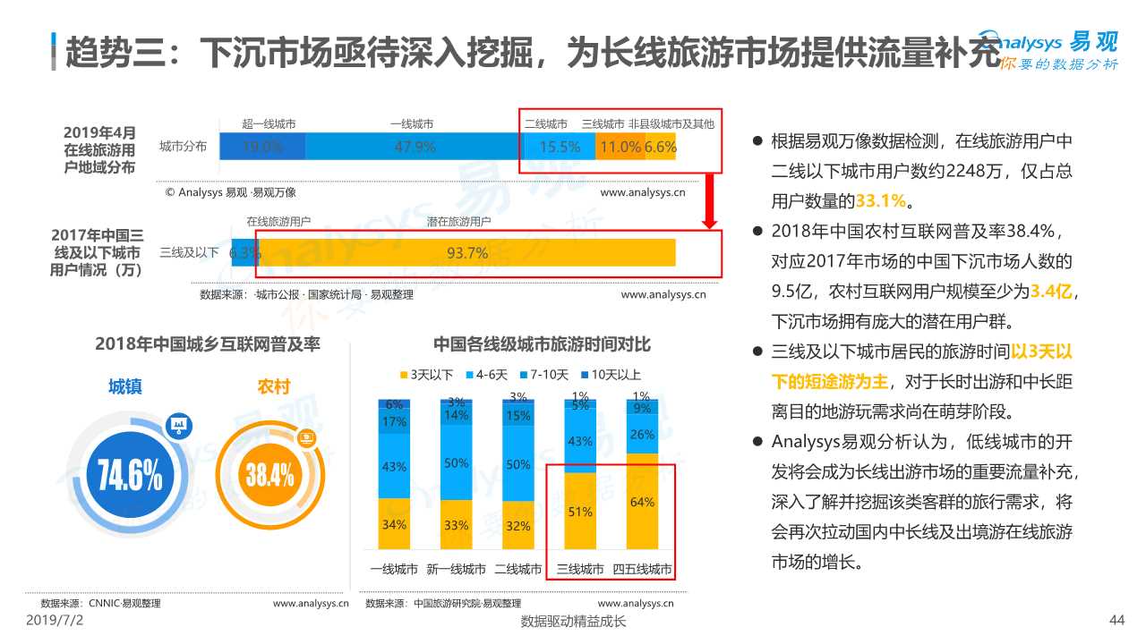 在线度假旅游市场深度分析2019