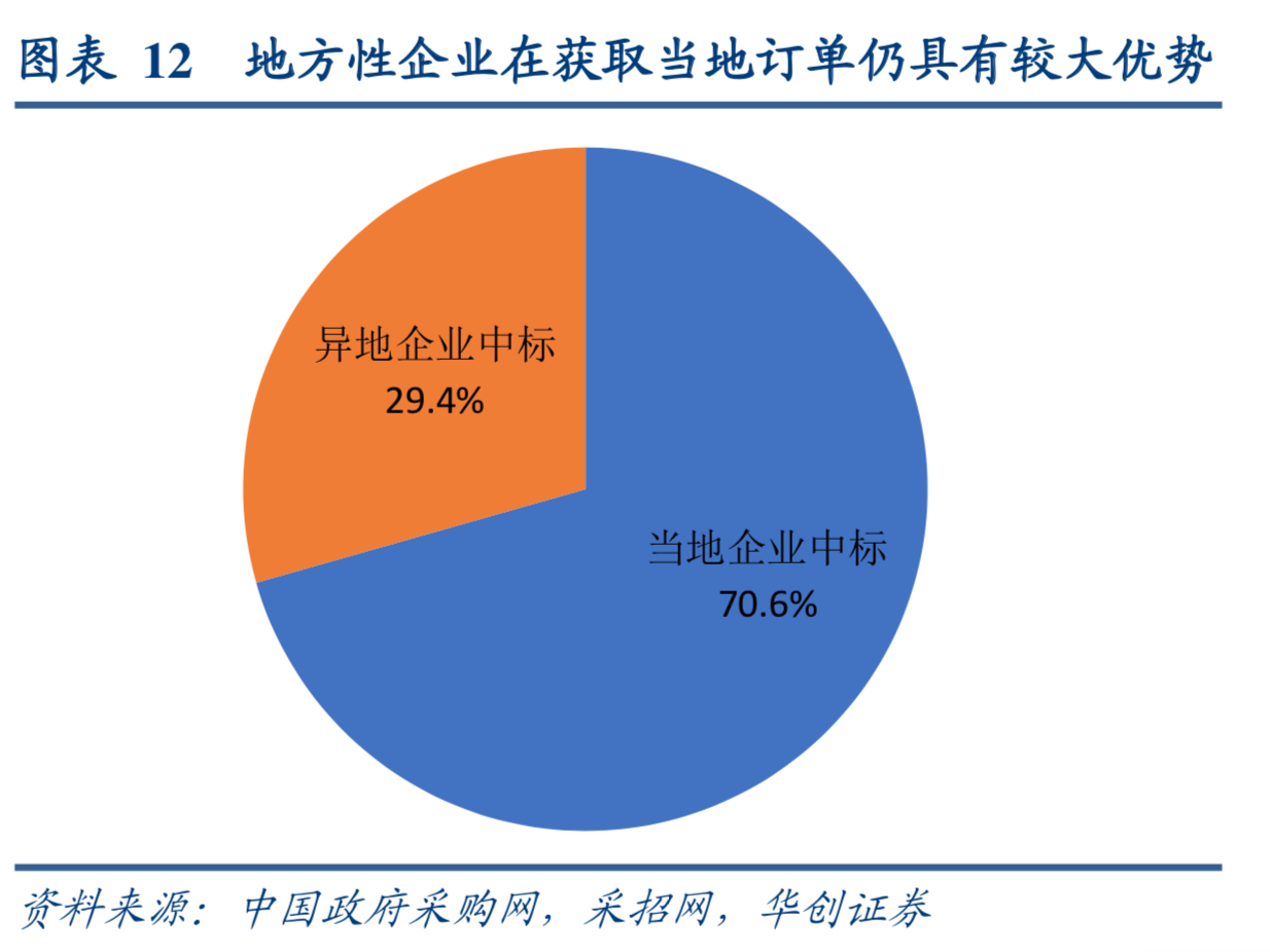 土壤修复专题研究报告：重点发展要素与前景展望
