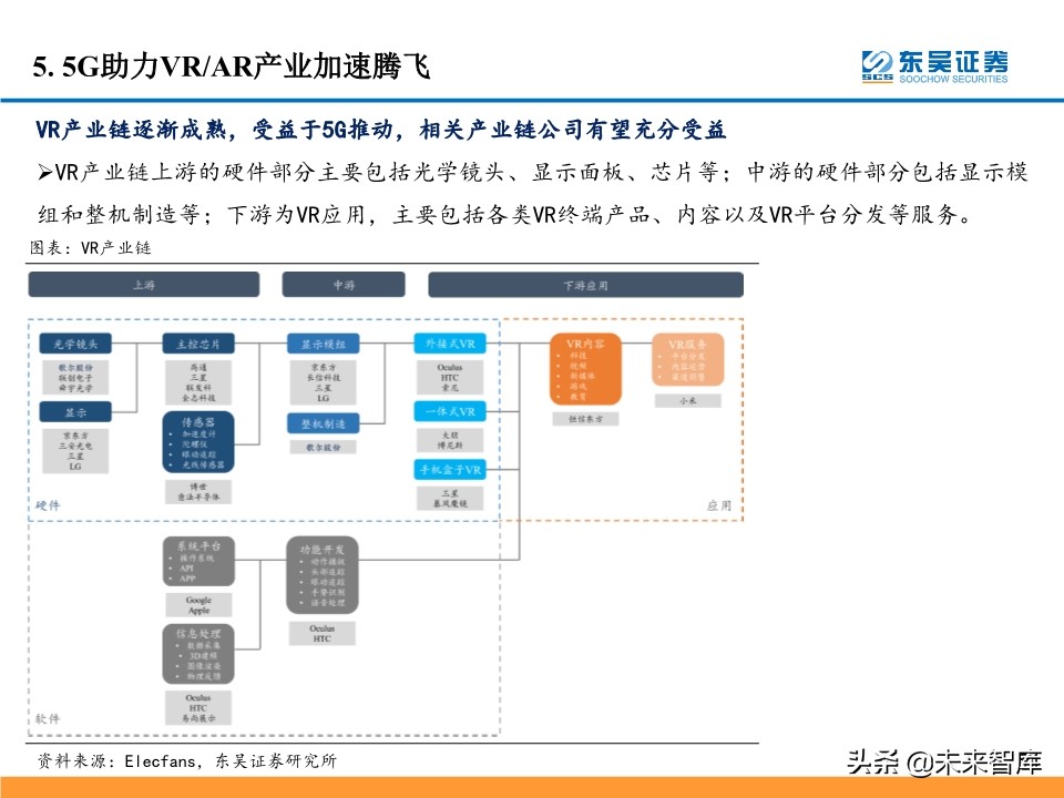 5G产业链投资机会大盘点：5G风来，百花齐开（99页）