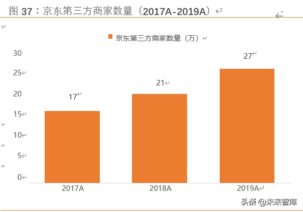 电商行业展望2020：竞争白热化，决胜用户精细化运营
