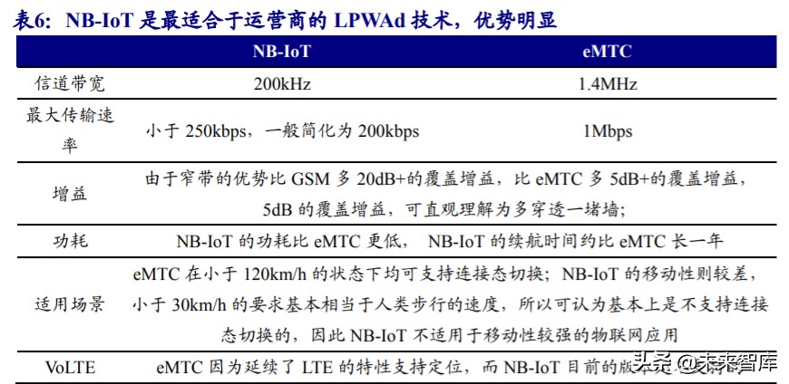 物联网行业深度报告：5G赋能，万物互连