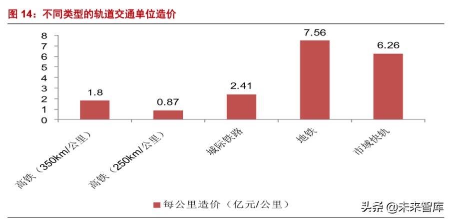 轨道交通设备行业专题报告：新老基建同发力，十四五大有可为