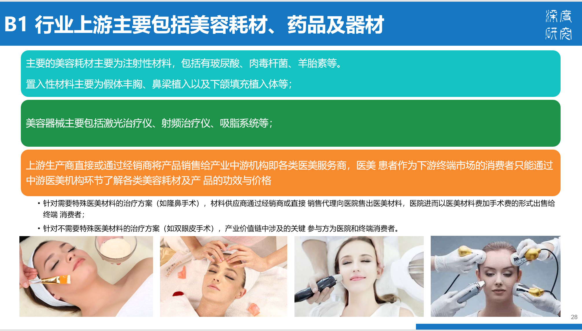 医疗美容行业产业链及市场竞争（84页PPT）
