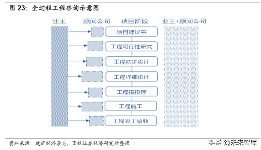 建筑设计咨询行业深度报告