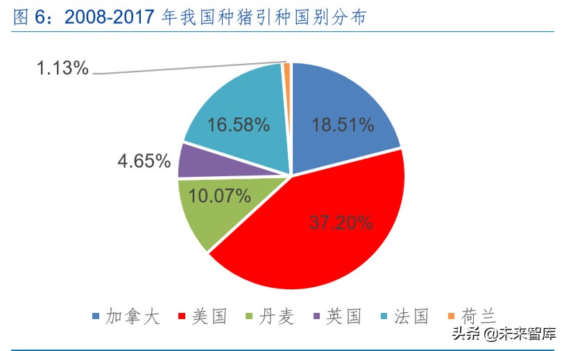生猪养殖行业专题报告：生猪产业规模化红利与相对效率曲线效应