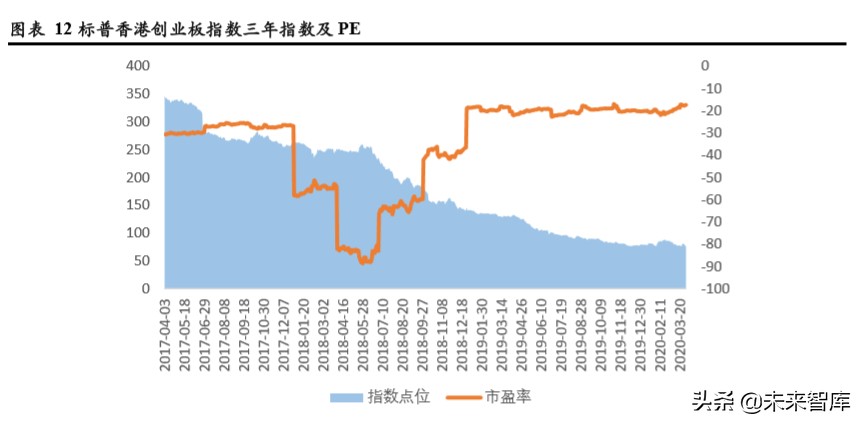 TMT行业企业在不同资本市场估值水平研究