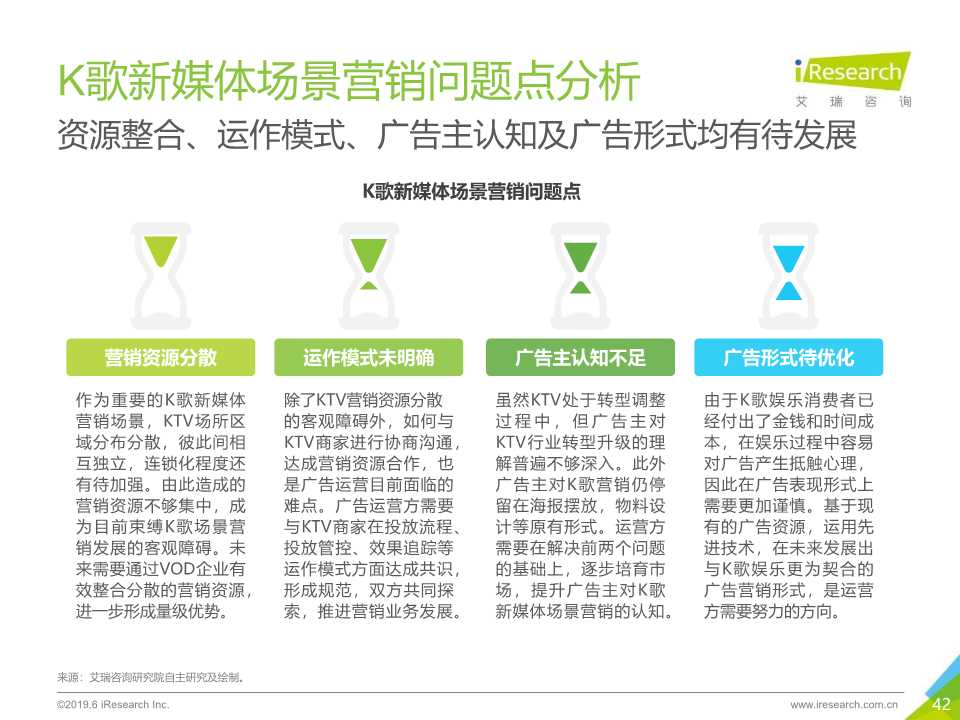 2019年K歌新媒体场景营销白皮书