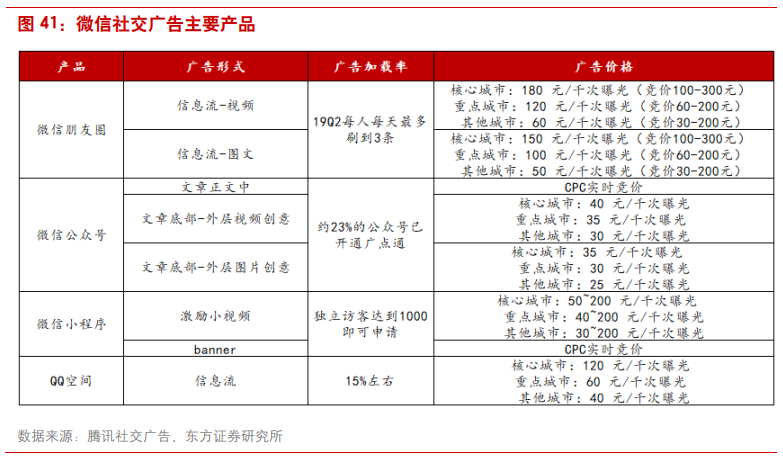 互联网广告行业研究：透过Facebook看腾讯社交广告