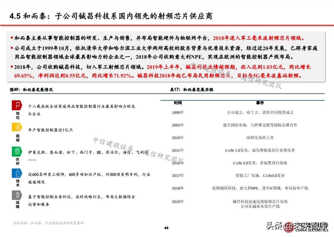 自主可控之通信行业深度研究：网络设备为根，核心芯片为魂