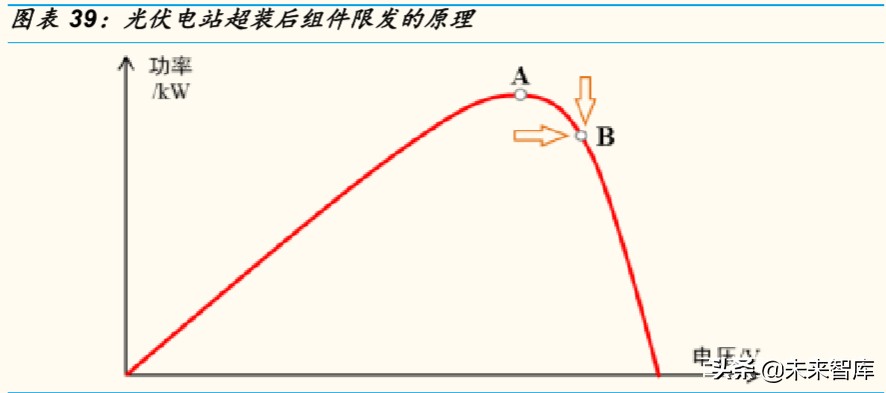 光伏行业专题报告：组件环节，从高壁垒到高盈利