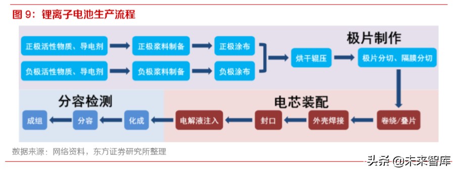 动力电池行业专题报告：为何电池环节注定赢家通吃？