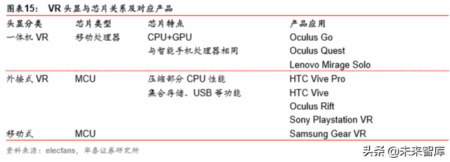 VRAR行业研究报告：5G应用大幕拉开，VRAR渐行渐近