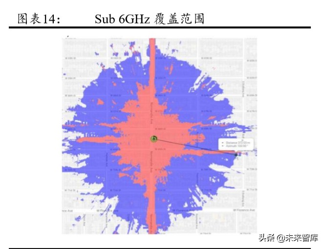 5G产业链专题报告：射频前端行业趋势与格局解析