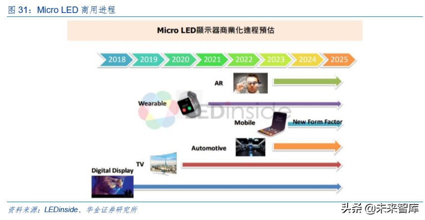 LED深度报告：小间距方兴未已，Mini LED未来已来