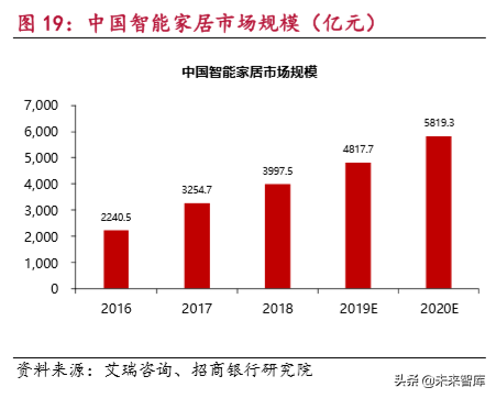 物联网行业研究报告：万物互联，万象更新