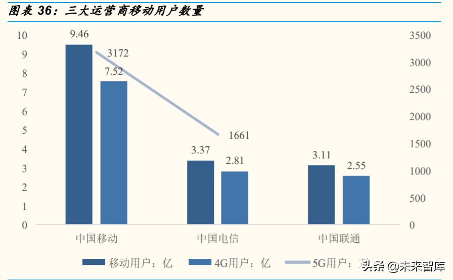 通信行业专题报告：RCS是4G-5G过渡期的精准供给
