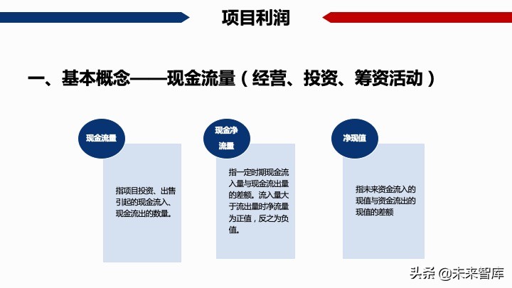 房地產開發項目經濟測算方法精品(117頁PPT)