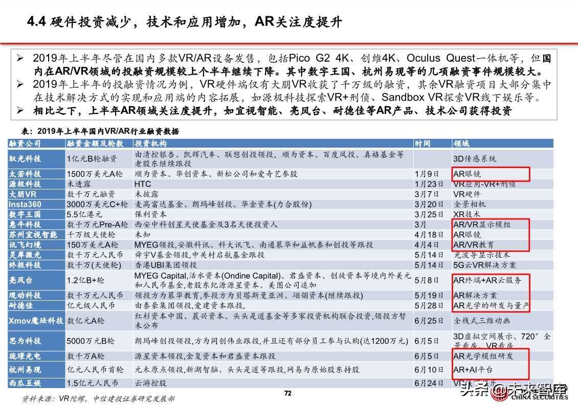 5G应用之云游戏、超高清视频、VR/AR（81页PPT）