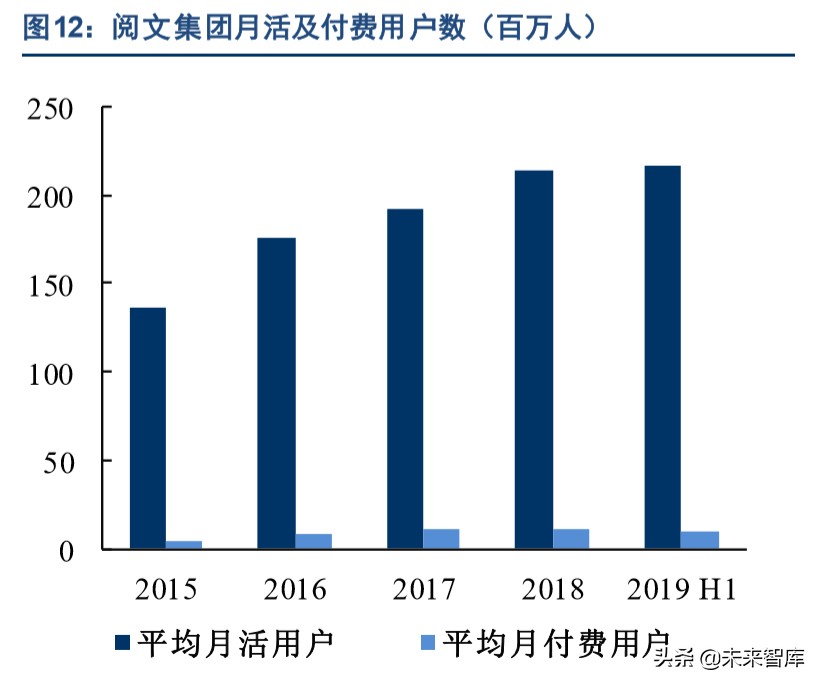 出版行业深度报告：互联网催生新业态，新业态带来新活力
