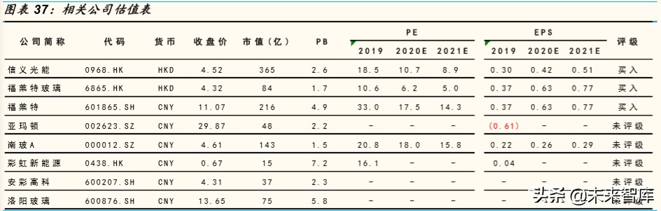 光伏行业深度报告：双面双玻组件发展预测