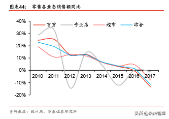 商业地产行业深度报告：陌上花开，运营为王
