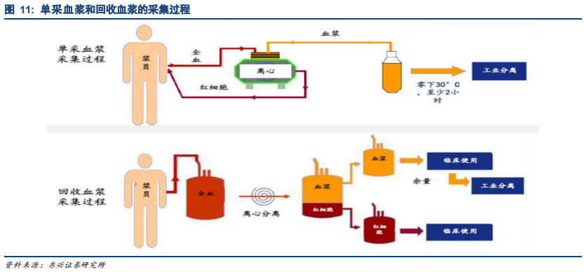 生物医药产业报告：行业景气度高细分精彩纷呈