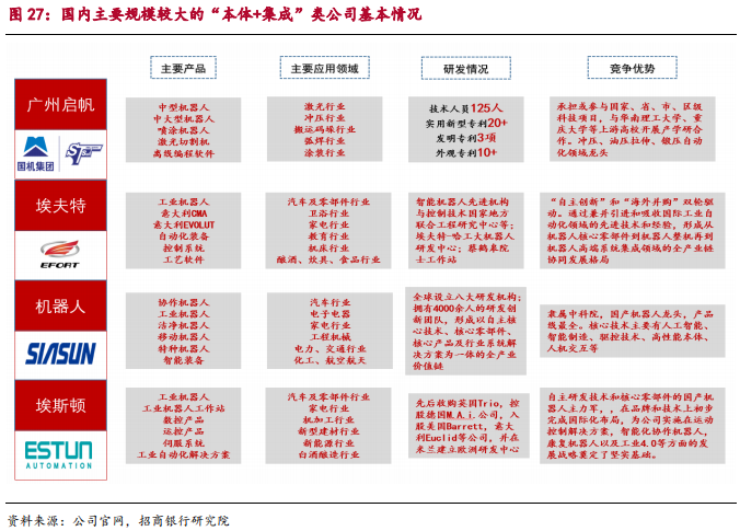 智能制造之工业机器人行业最新研究报告