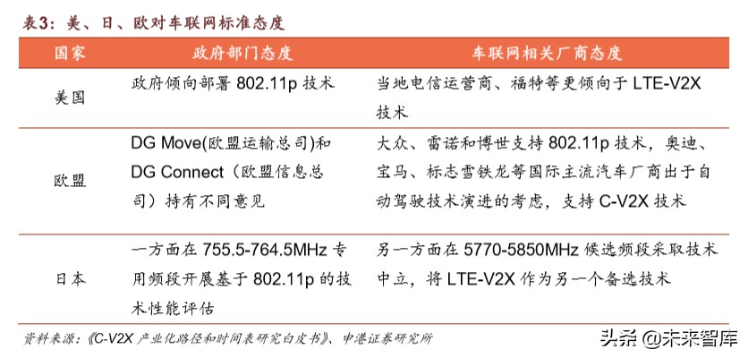 车联网深度报告：迎来关键政策窗口，示范区建设如火如荼