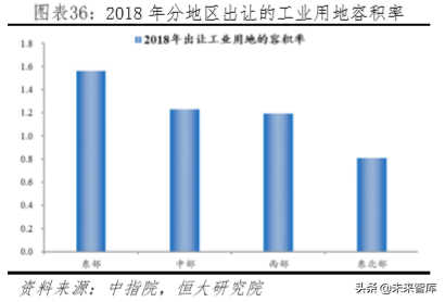 房地产专题报告：中国土地资源稀缺吗？