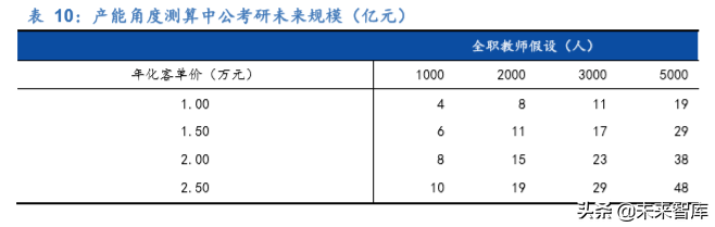 中公教育深度解析：考研培训市场能再造一个中公吗？