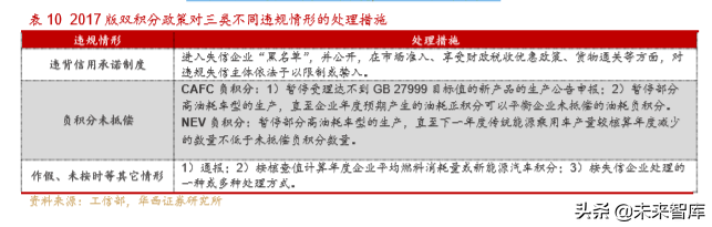 新能源汽车产业深度研究报告：从2.0迈入3.0时代（113页）上篇