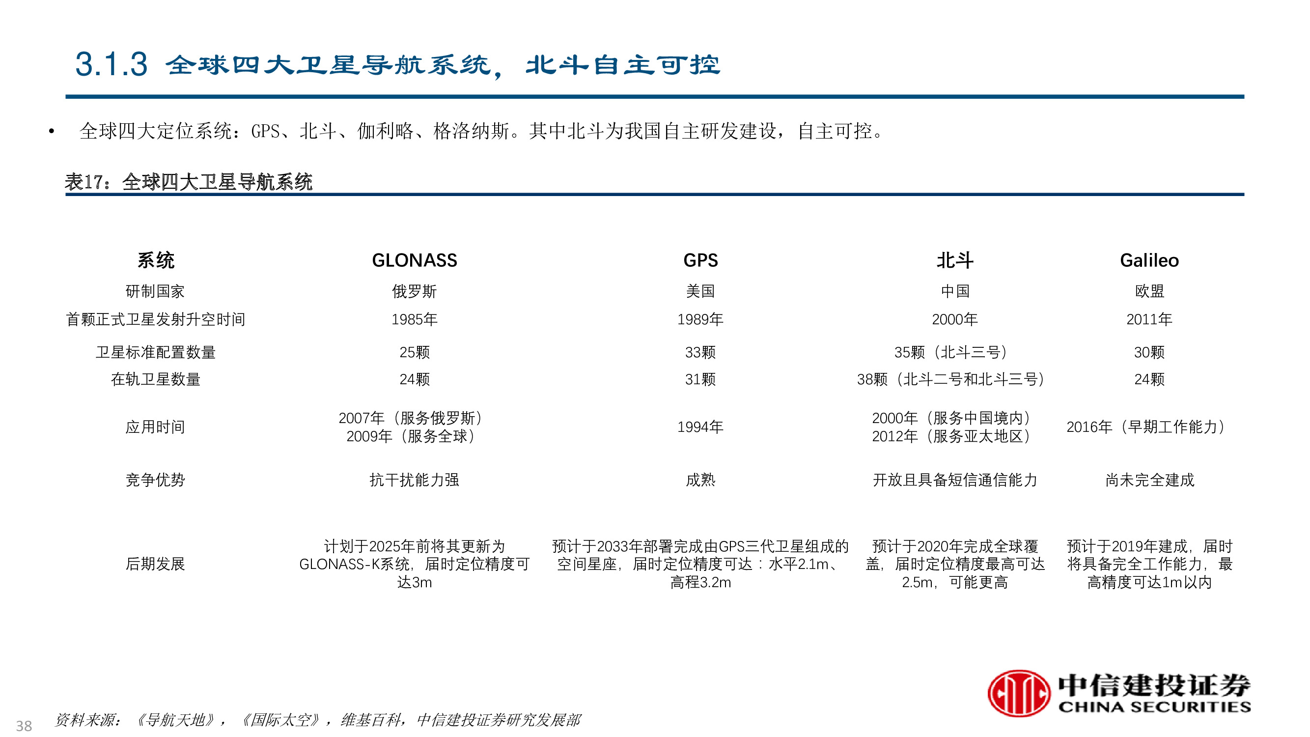 卫星及卫星通讯、导航、遥感技术与行业深度研究（92页PPT）
