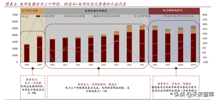 电力新基建专题报告：新一轮投资蓄势待发