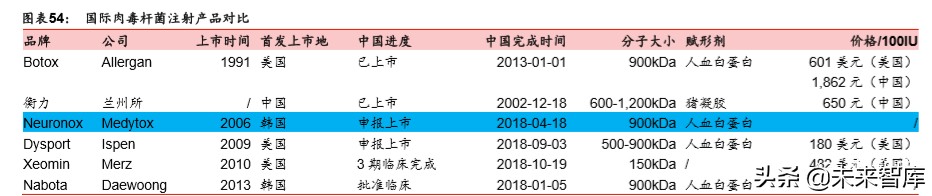 透明质酸全产业链龙头华熙生物深度解析