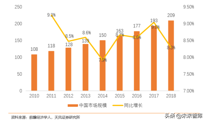 电子连接器行业专题：BTB连接器是智能手机连接主流