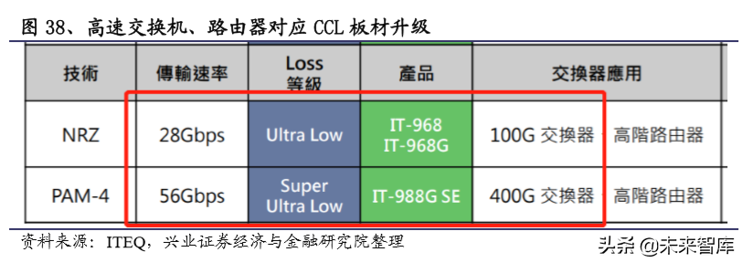 电子产业链之覆铜板行业深度研究