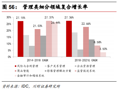金融科技专题报告：融合、挑战、转型