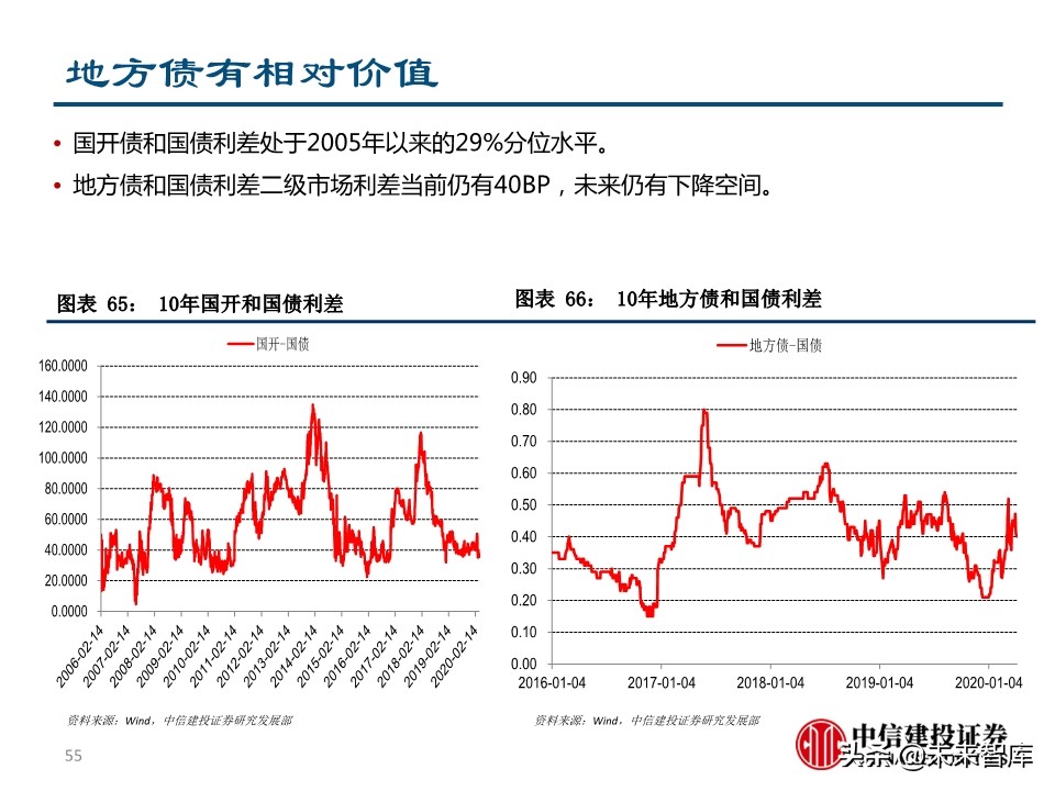 二季度宏观投资策略：两只黑天鹅飞过的经济与债市