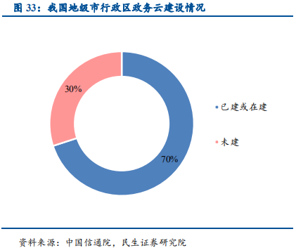 信息技术产业2019年中最新解析：科技为矛，政策为盾