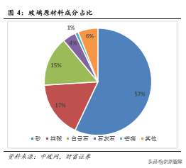 基础化工原料纯碱行业深度报告