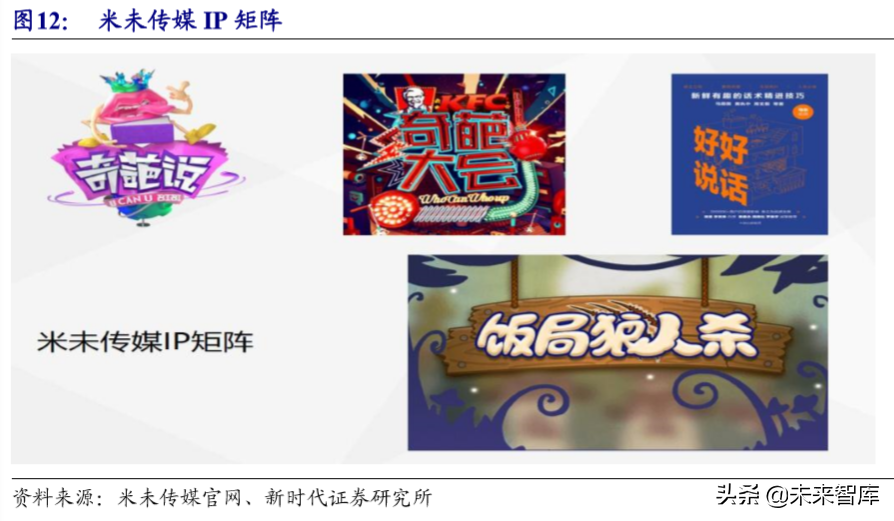 MCN行业专题研究报告：网络红人完善流量平台产业价值链