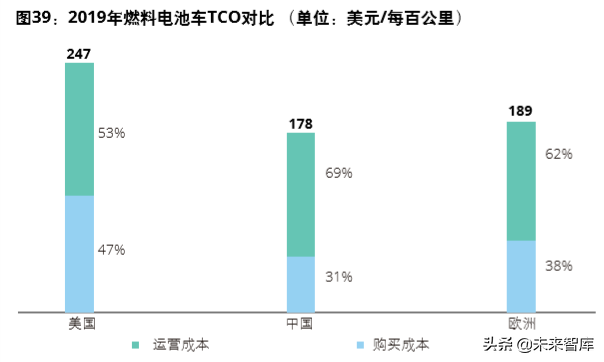 德勤氢能源及燃料电池交通解决方案白皮书（104页）