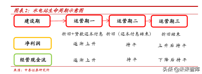 水电行业深度报告：商业模式、行业空间、行业格局分析