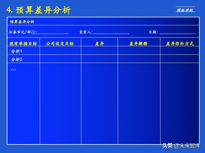 经营计划和预算体系、案例、模版