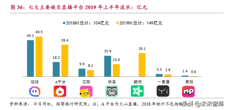 流媒体行业深度报告：用户见顶、头部集中和深耕变现
