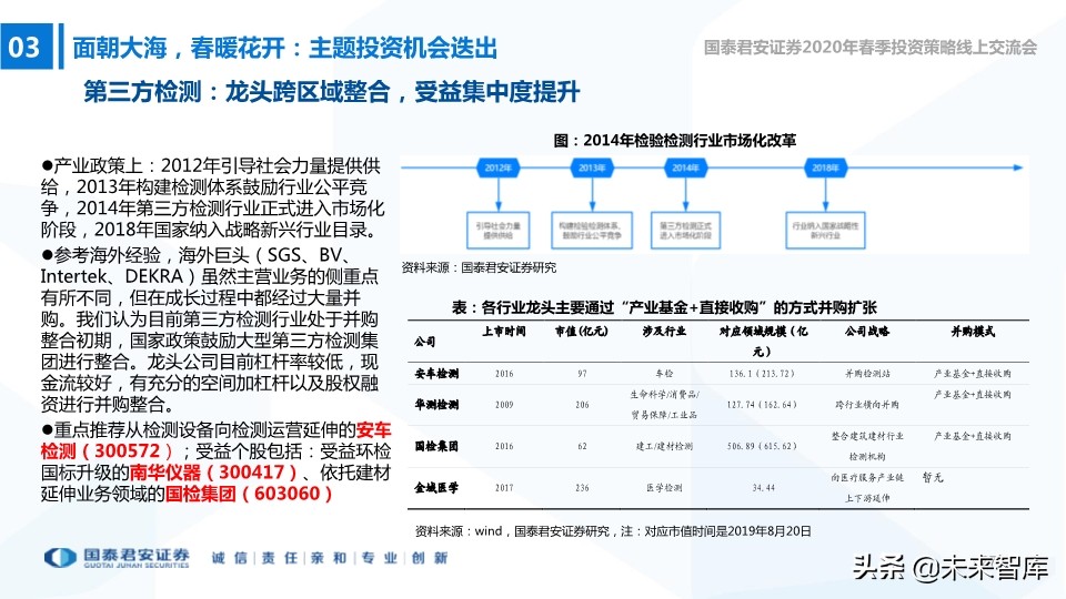 中小盤2020年春季投資策略：中小創的尖尖角，再融資的新周期