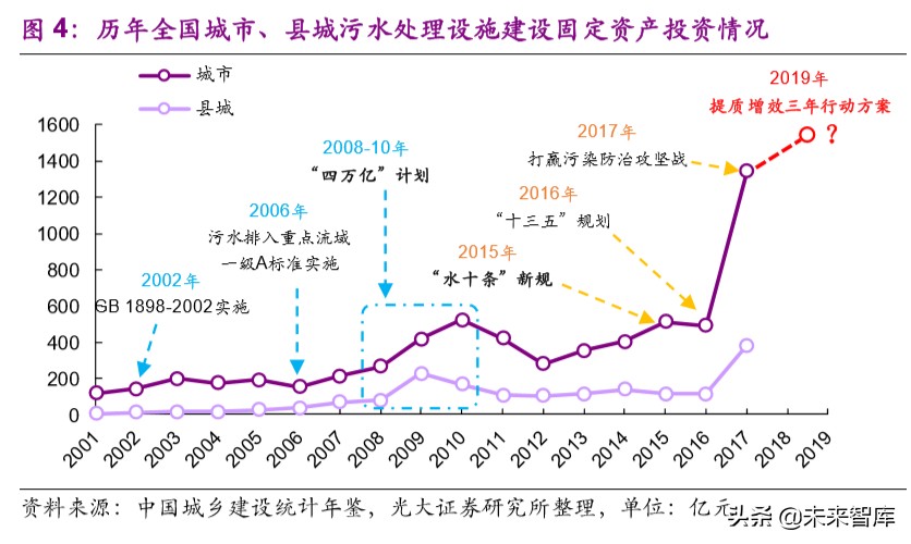 水务行业专题报告：提质周期下，你所不了解的水价