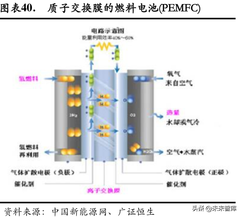 燃料电池专题：政策循序渐进，燃料电池产业有待腾飞